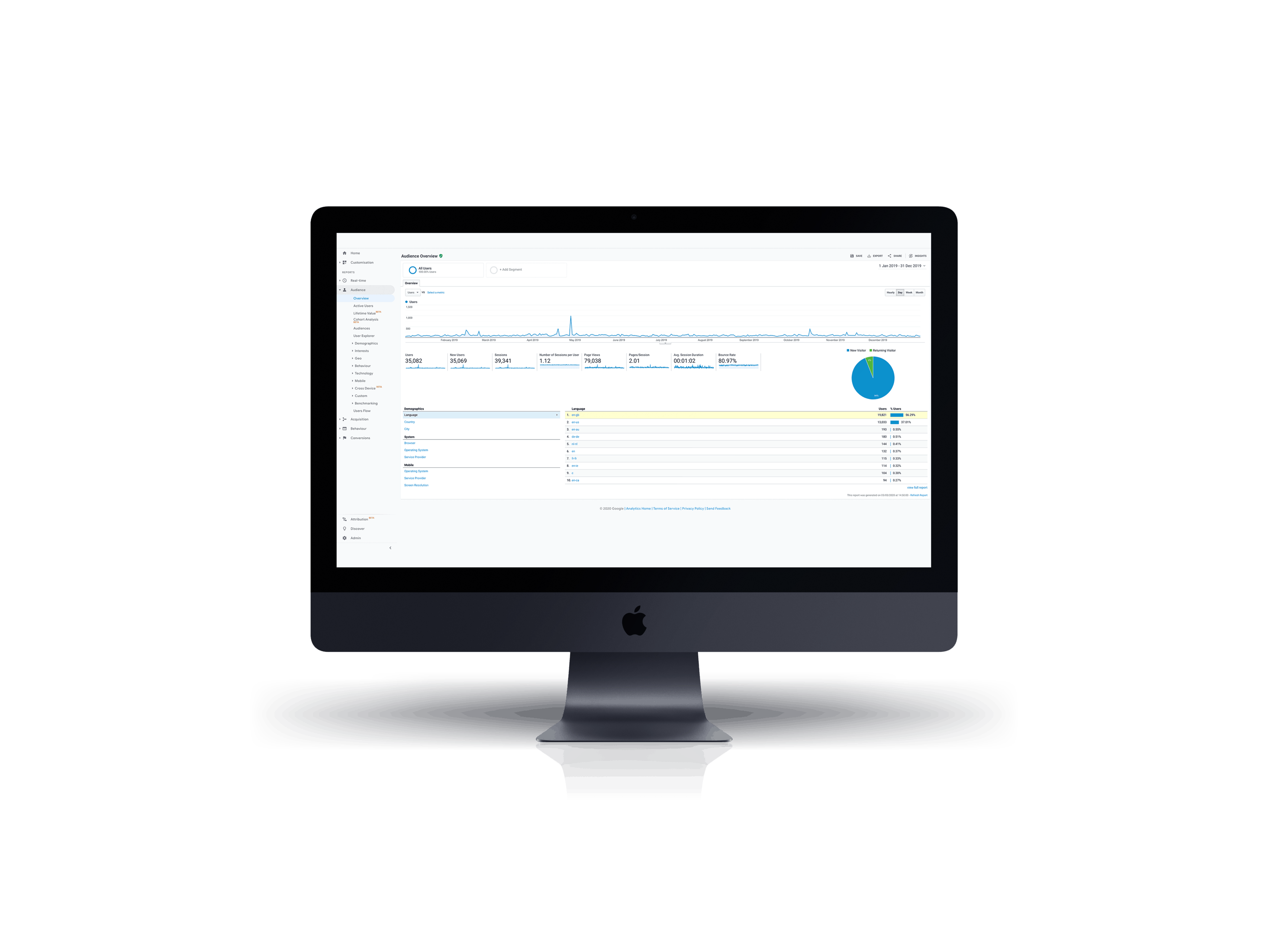 Analytics Screen